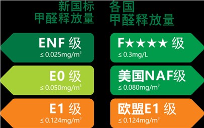 寰宇板材重裝升級|守護(hù)您家的健康！